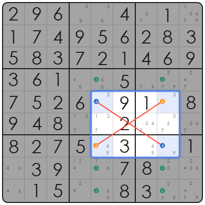 how to solve medium sudoku puzzles
